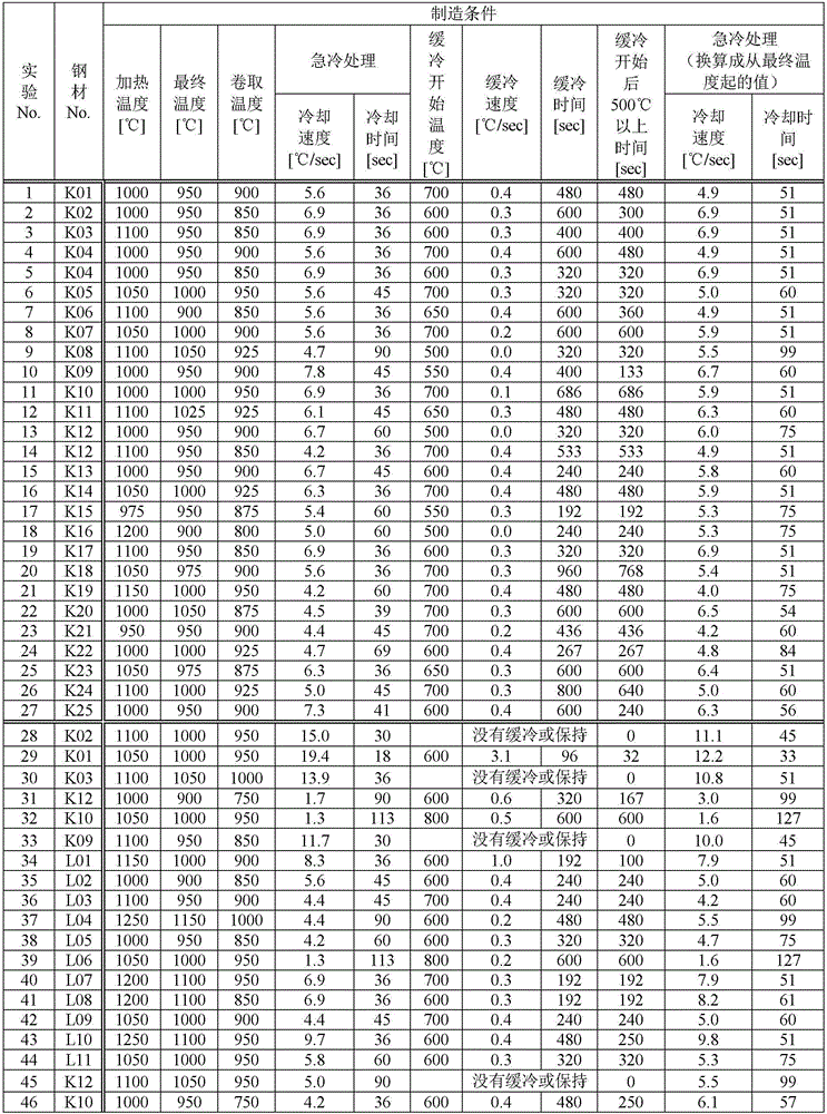 Soft magnetic steel and method for manufacturing same, and soft magnetic component obtained from soft magnetic steel