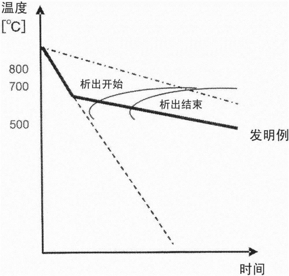 Soft magnetic steel and method for manufacturing same, and soft magnetic component obtained from soft magnetic steel