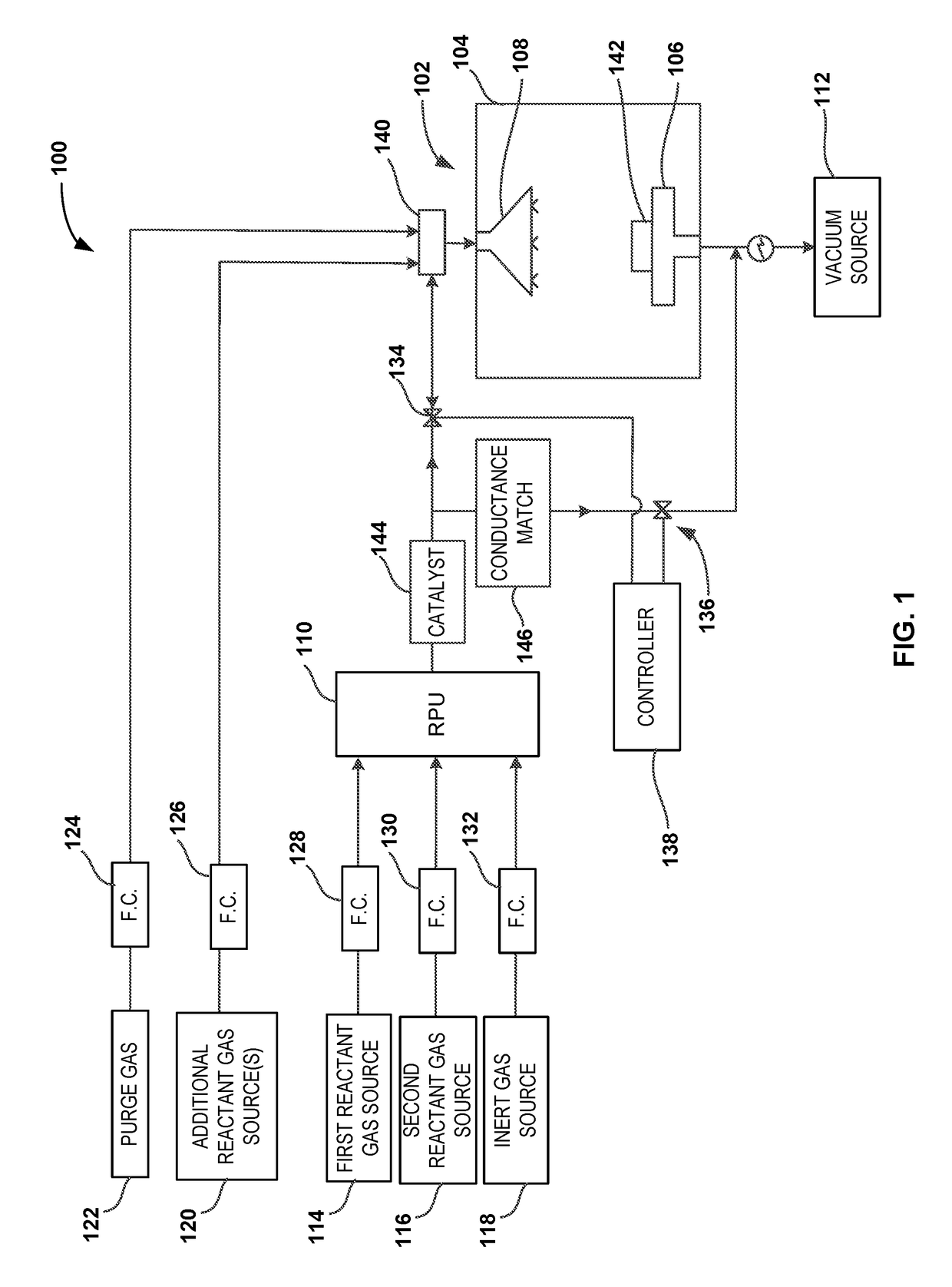 Method and system for in-situ formation of intermediate reactive species