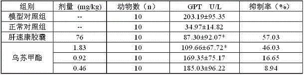 Method for separating and preparing ursolic acid methyl ester from dracocephalum heterophyllum benth and application of ursolic acid methyl ester