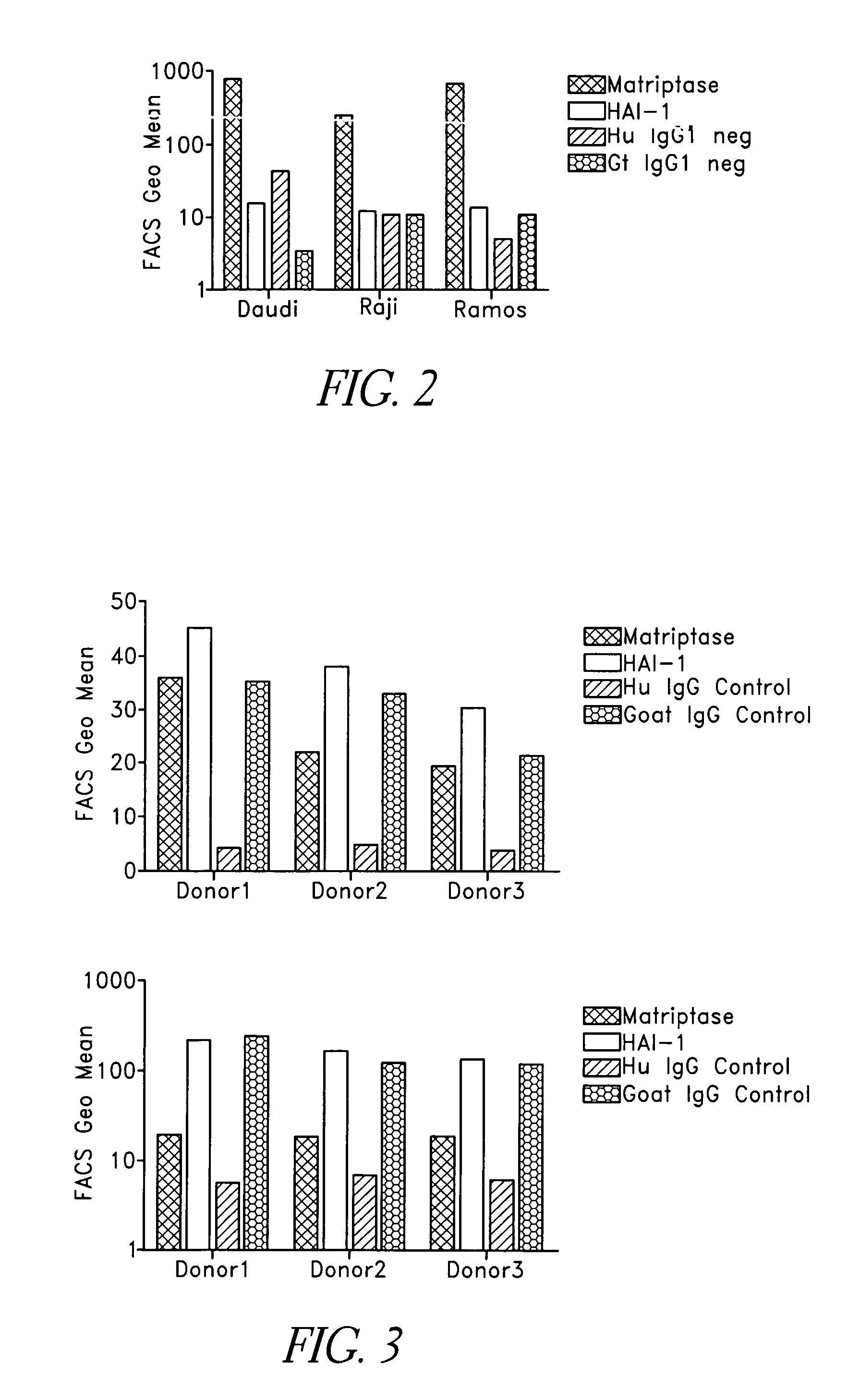 Binding proteins specific for human matriptase