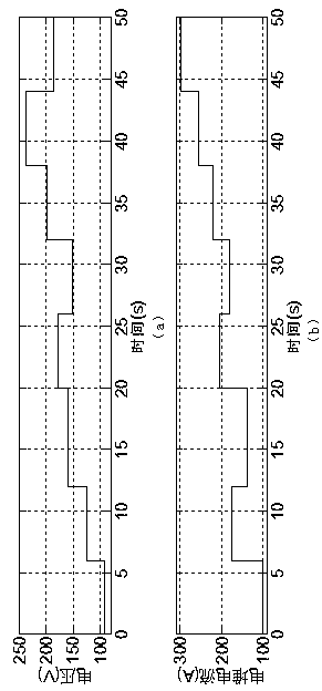 Method for designing non-linear controller of fuel cell air supply system