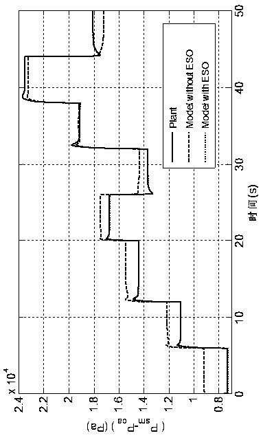 Method for designing non-linear controller of fuel cell air supply system