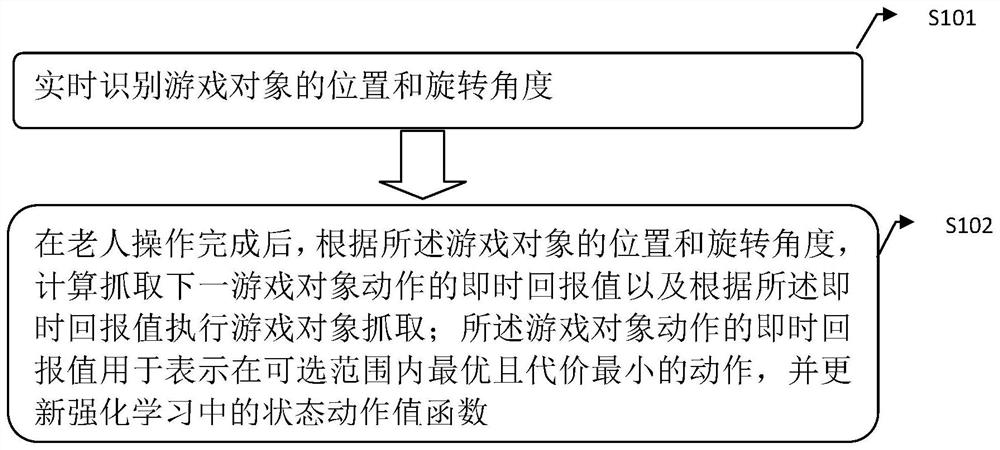 Method and system for intelligently interacting with elderly puzzle game and robot