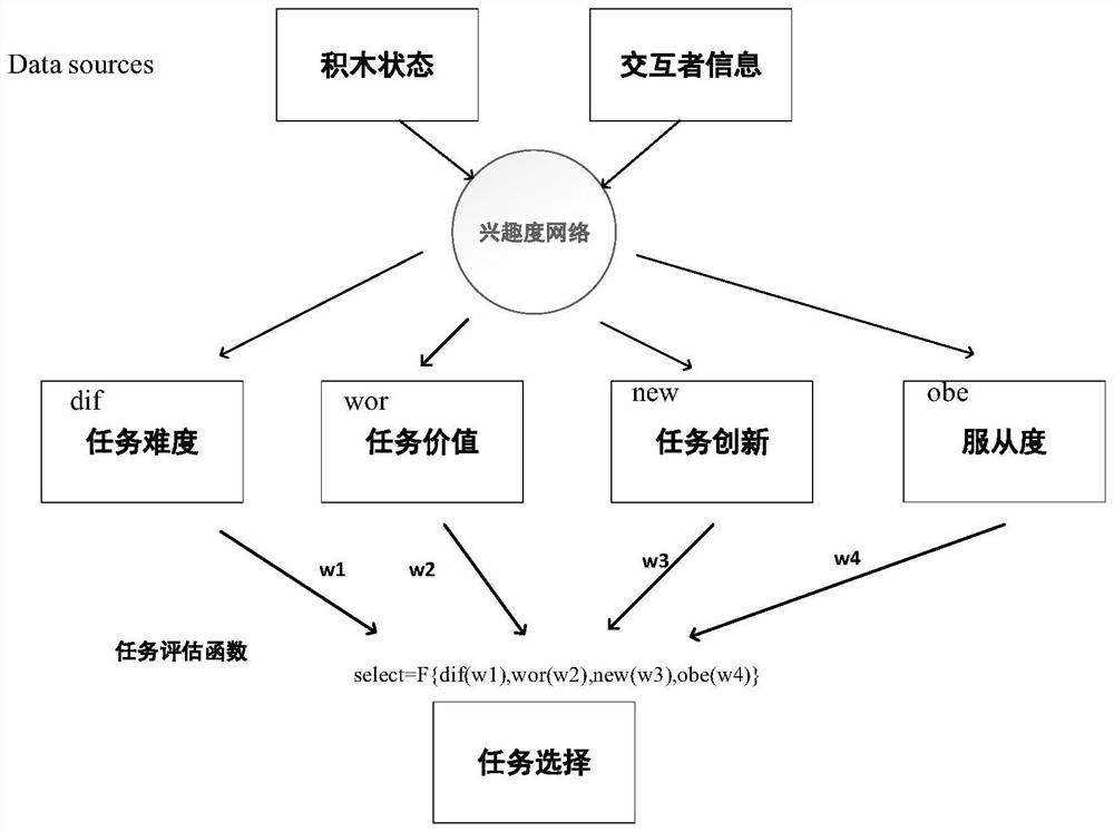 Method and system for intelligently interacting with elderly puzzle game and robot