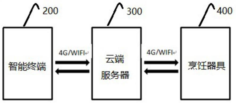 System and method for making macaron dessert