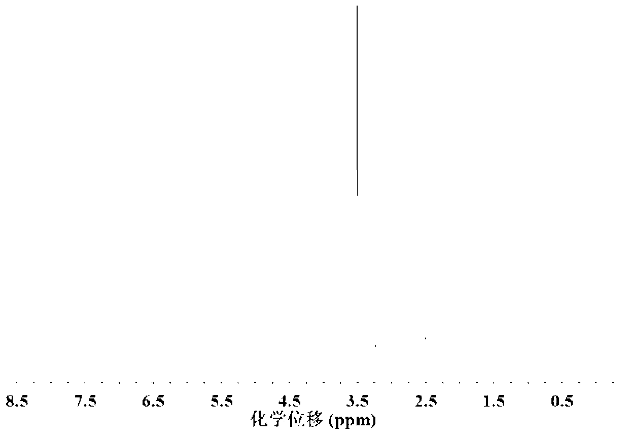 Preparation method of polyamino acid segmented copolymer and polyamino acid segmented copolymer hydrogel