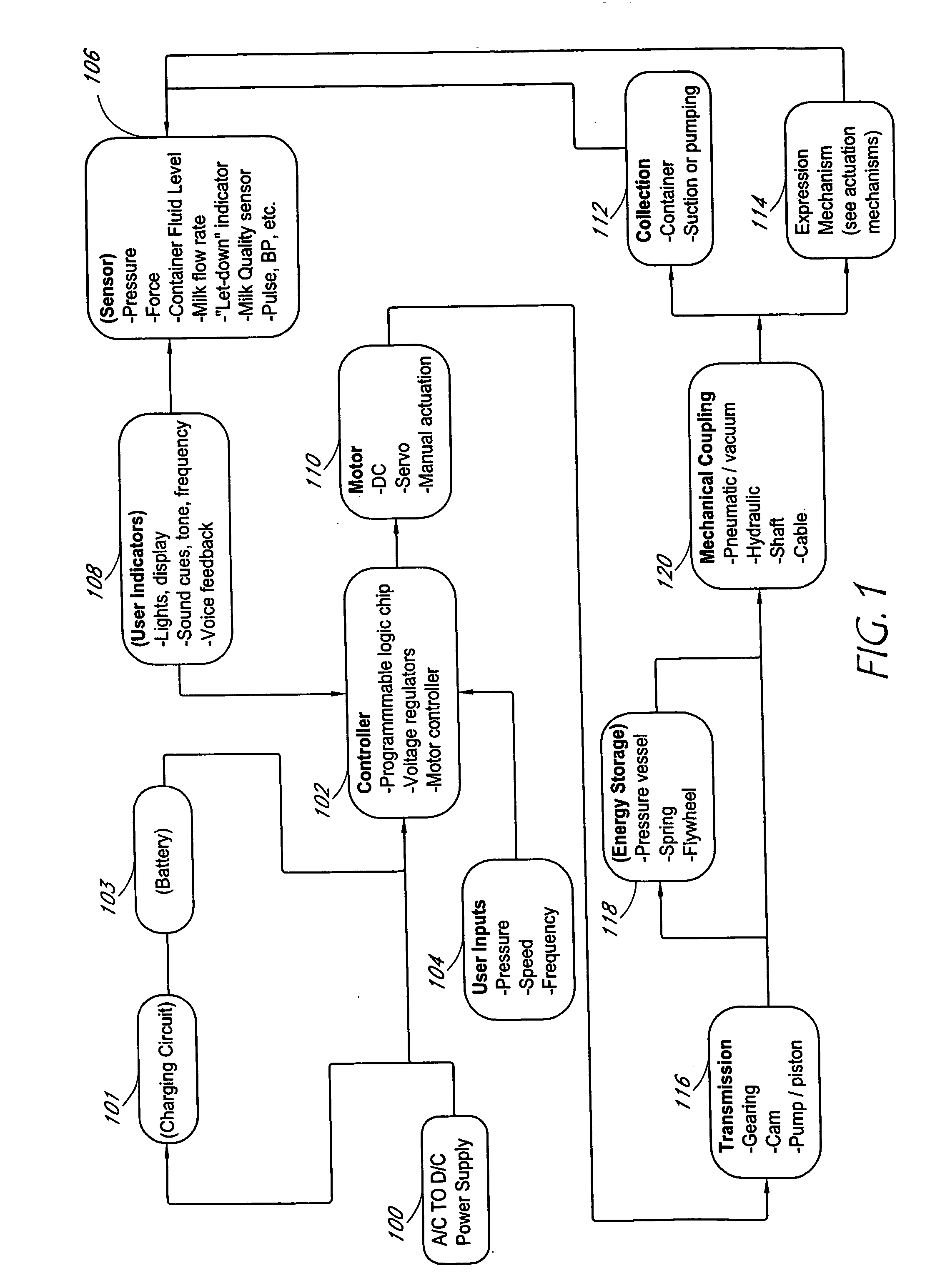 Breast milk expression system and method