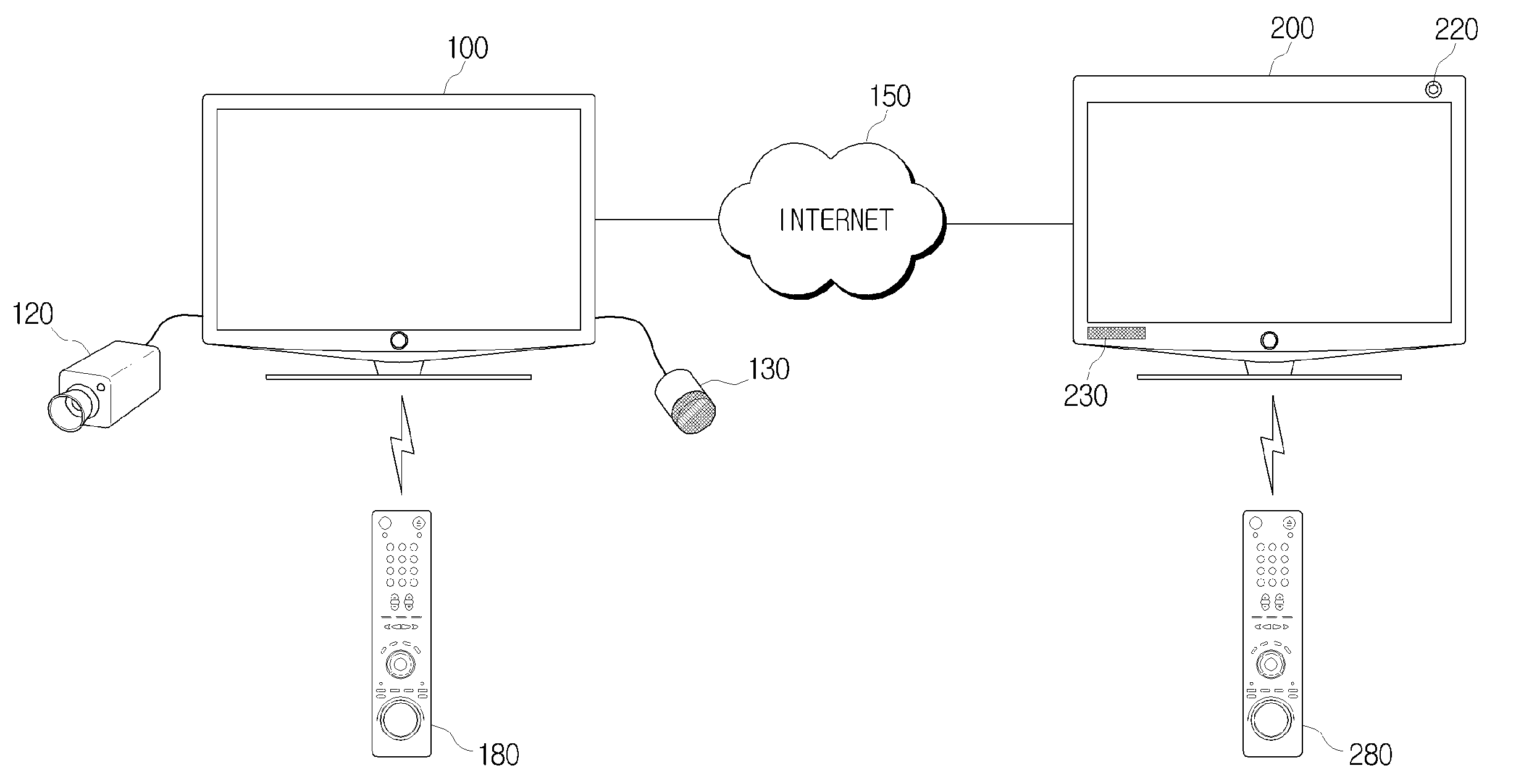 Method for providing video telephony using broadcast receiving apparatus