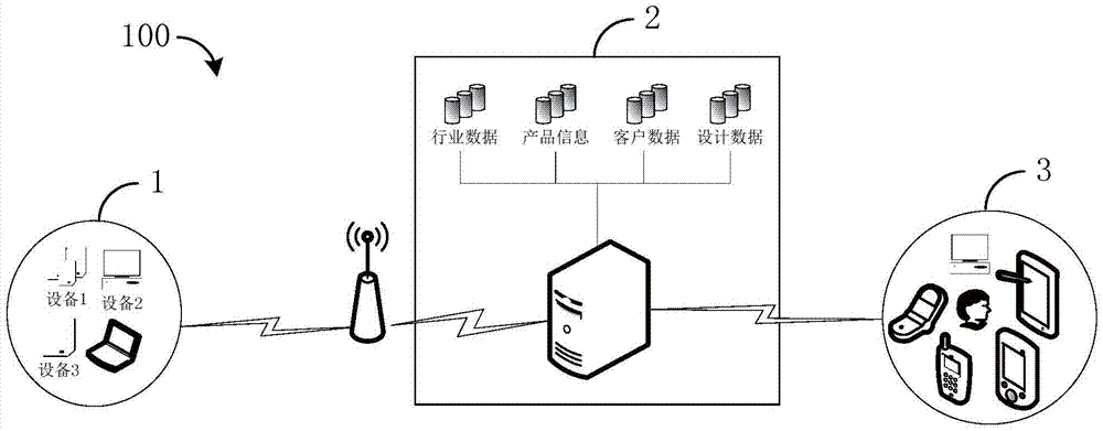 Monitoring system and method based on terminal device