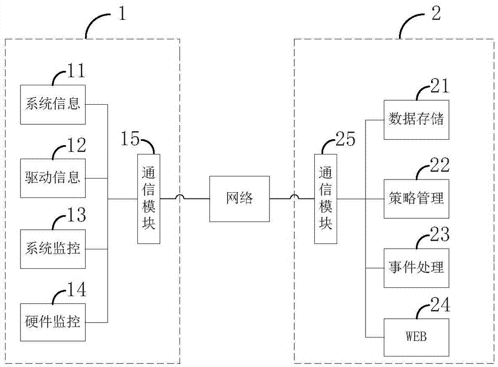 Monitoring system and method based on terminal device