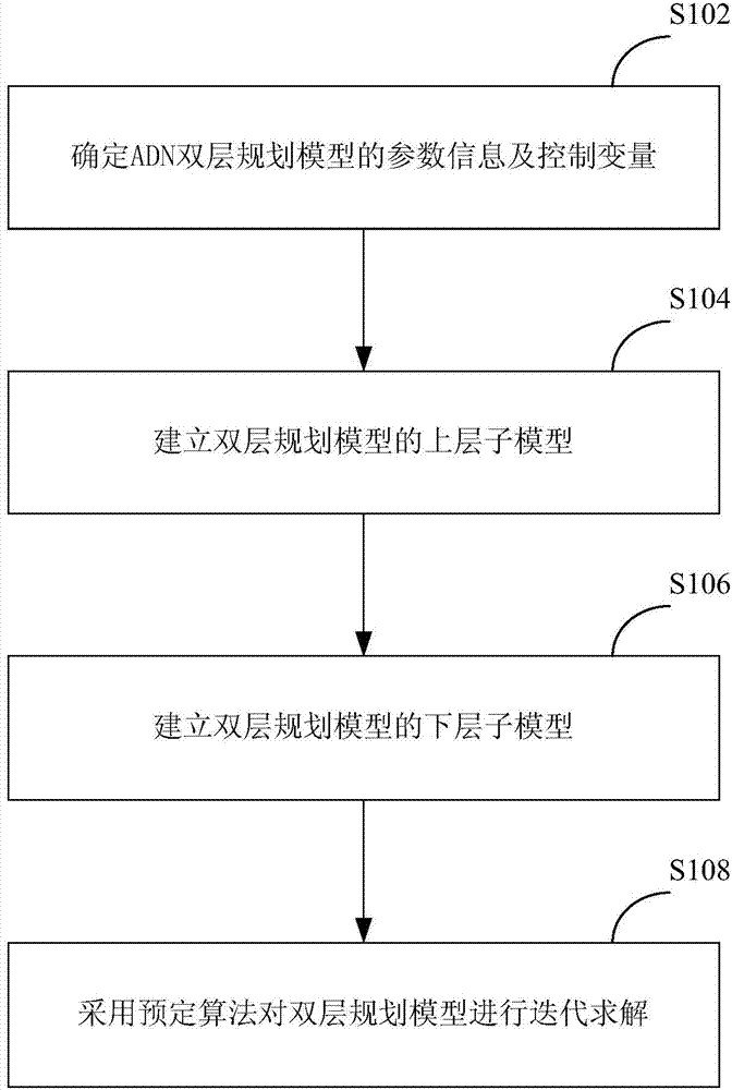 Planning method and device for active power distribution network