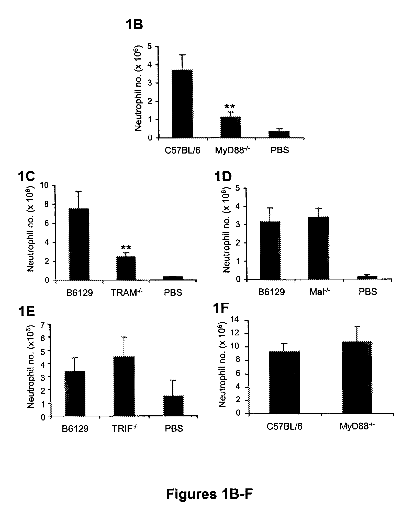 Methods and compositions for the treatment of sterile inflammation