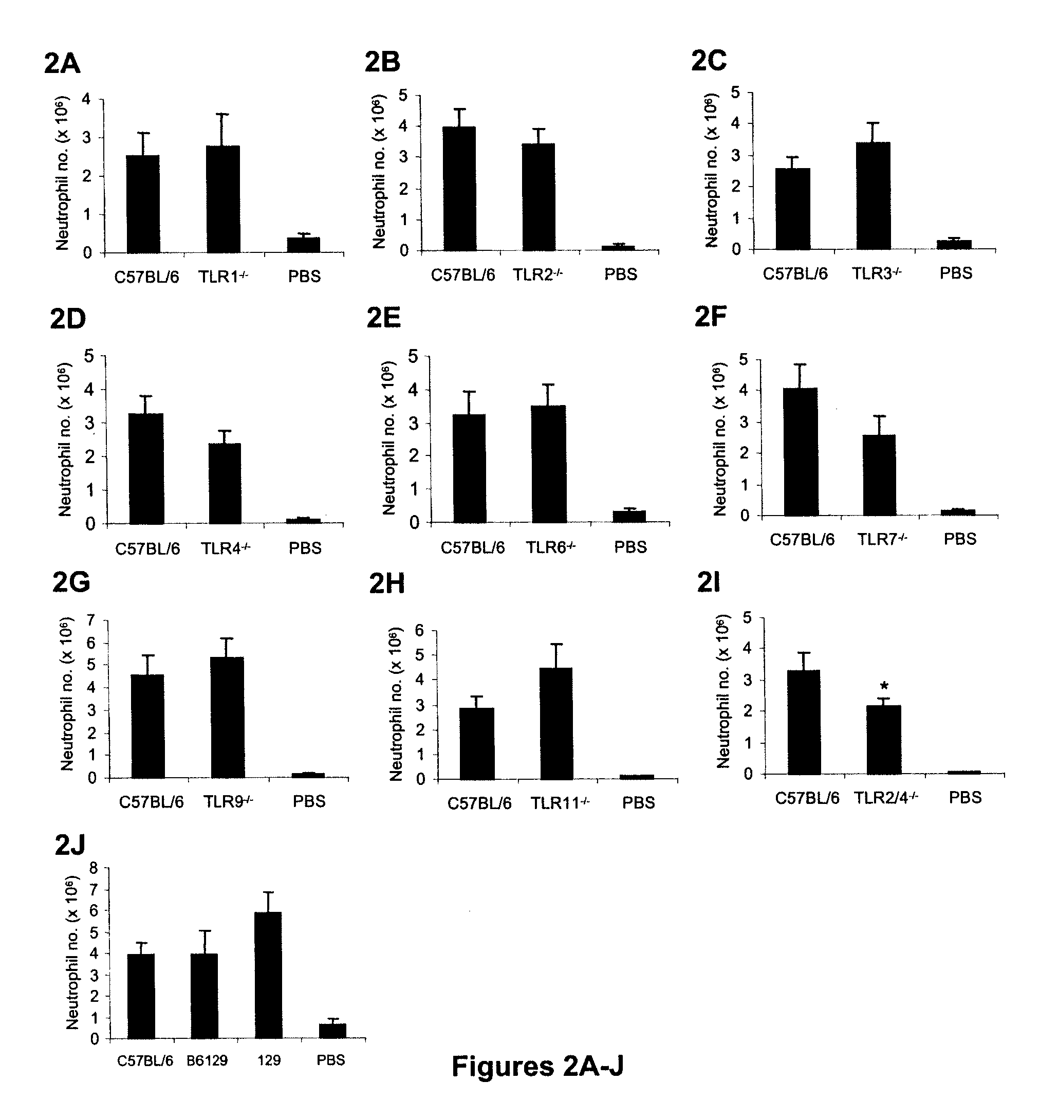 Methods and compositions for the treatment of sterile inflammation