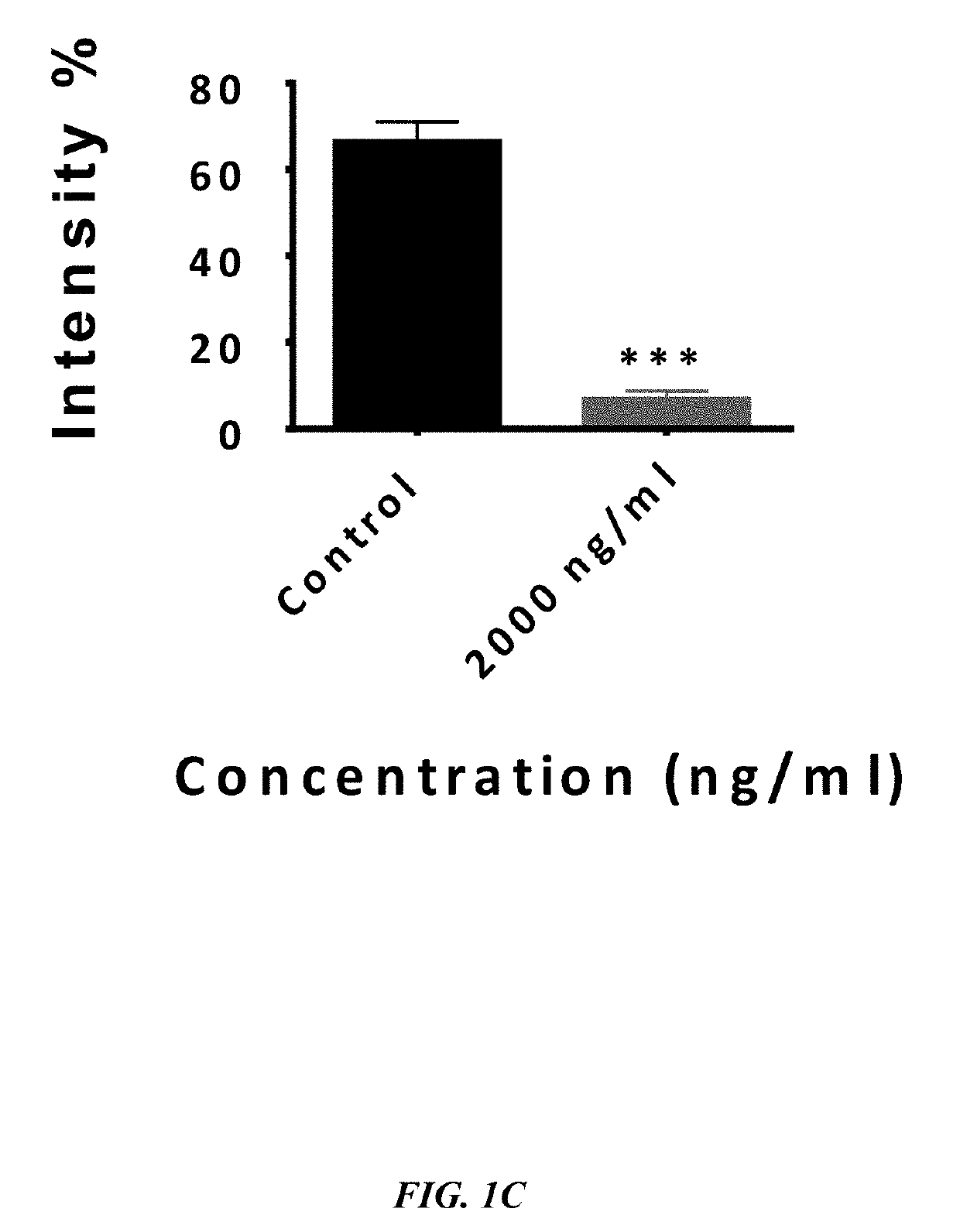 Method of synthesizing antagonist peptides for cell growth