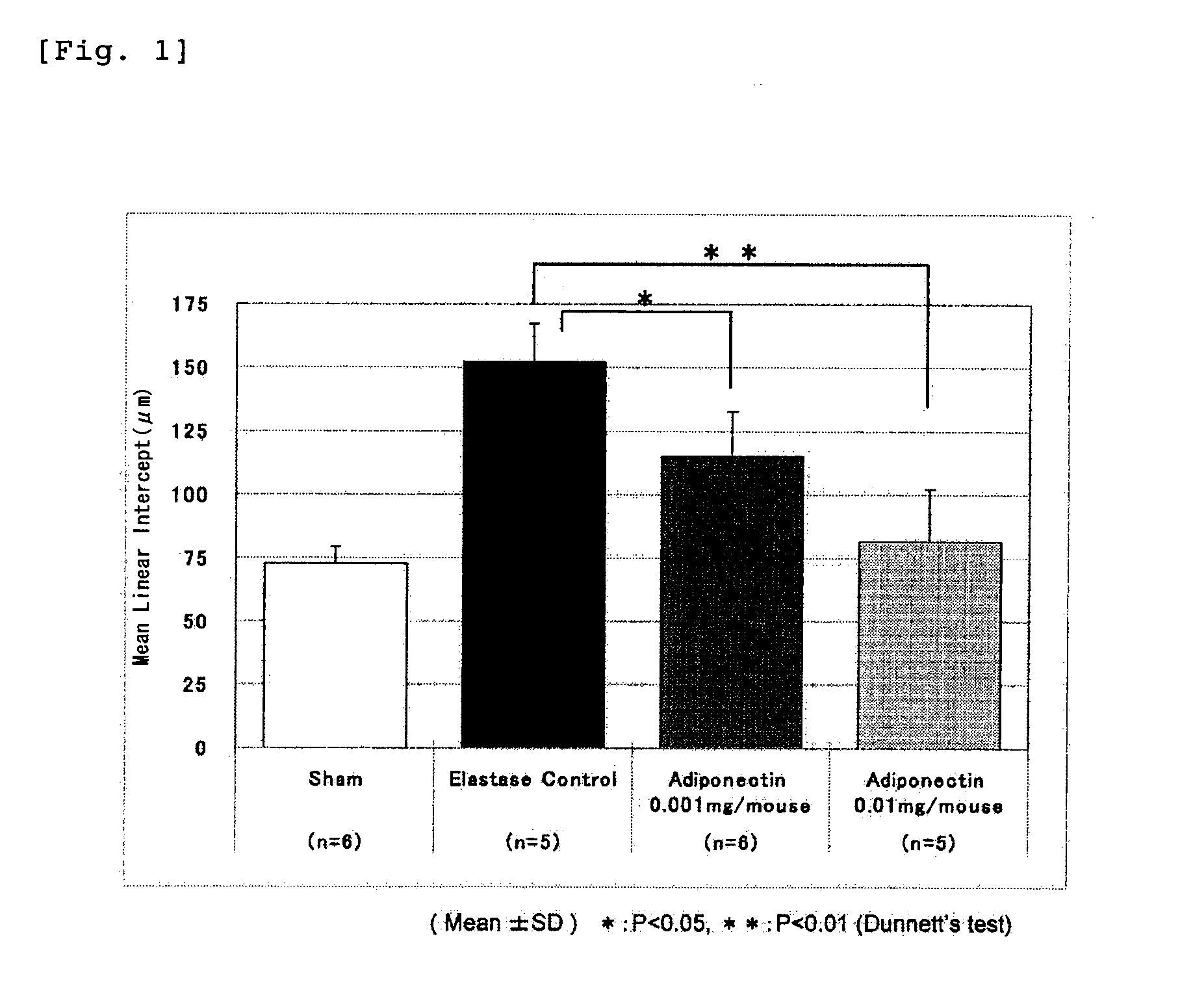 Adiponectin for treating pulmonary disease