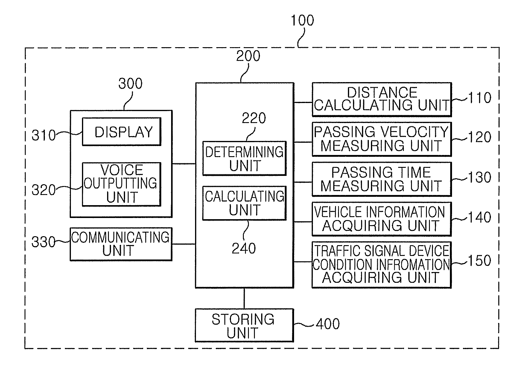 Apparatus for informing economical speed of vehicle and method thereof