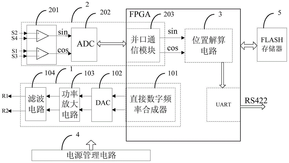 Multi-turn memory rotary transformer decoding circuit and position calculating method thereof