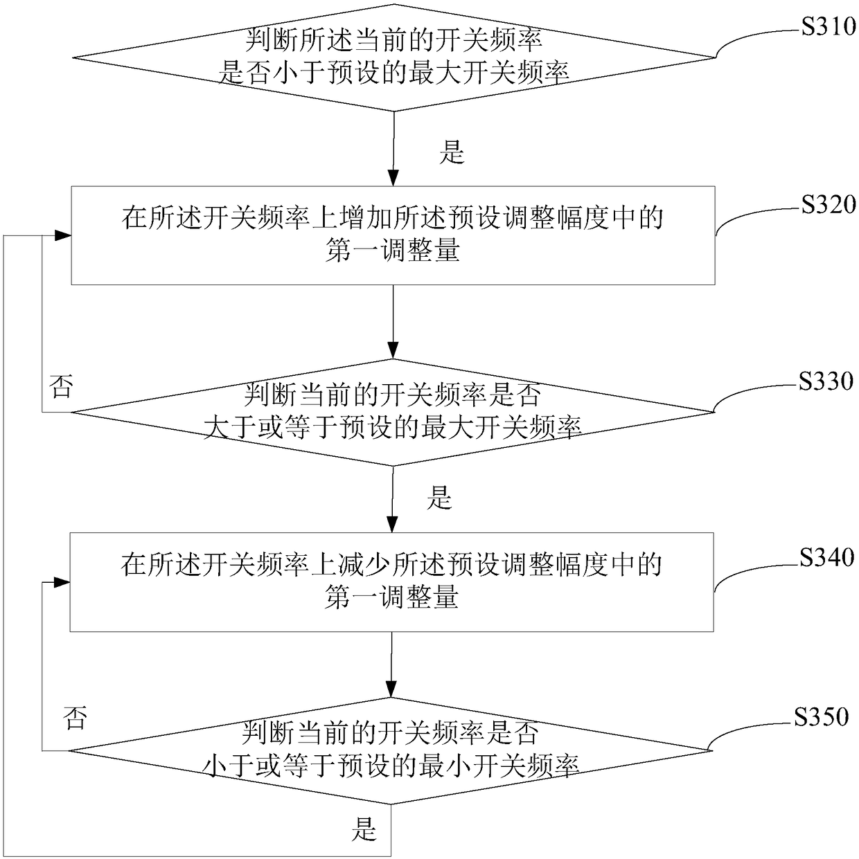 Control method and device for air conditioner and computer readable storage medium