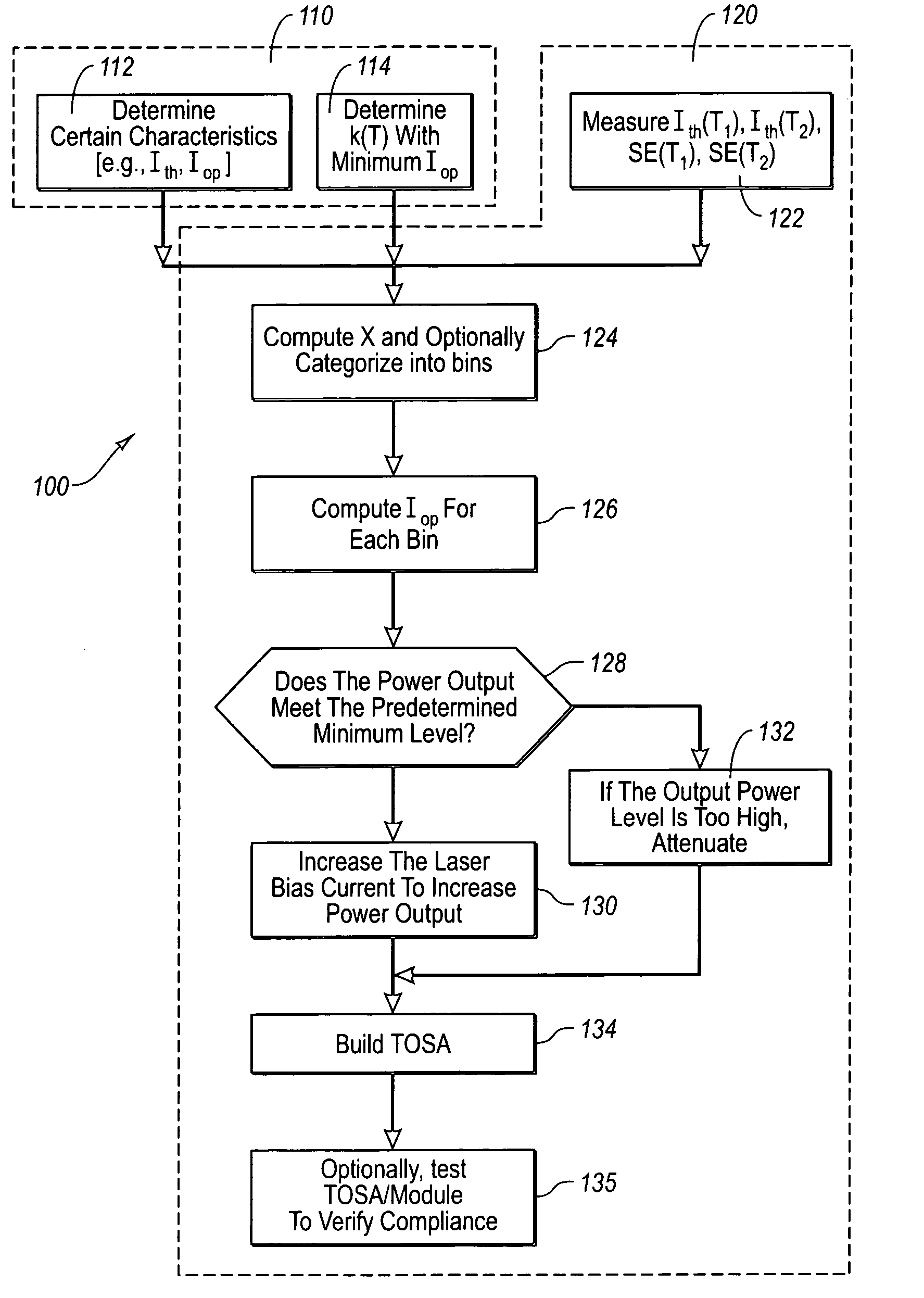 Method for optimizing laser diode operating current