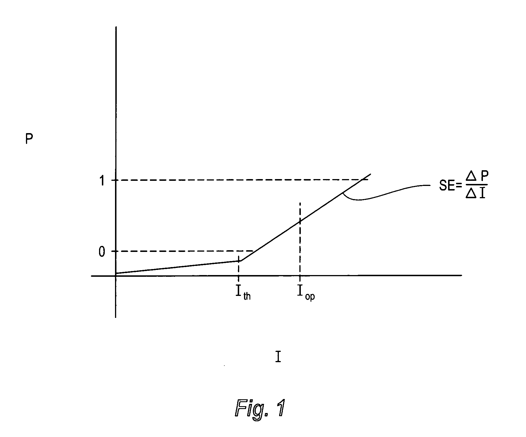 Method for optimizing laser diode operating current