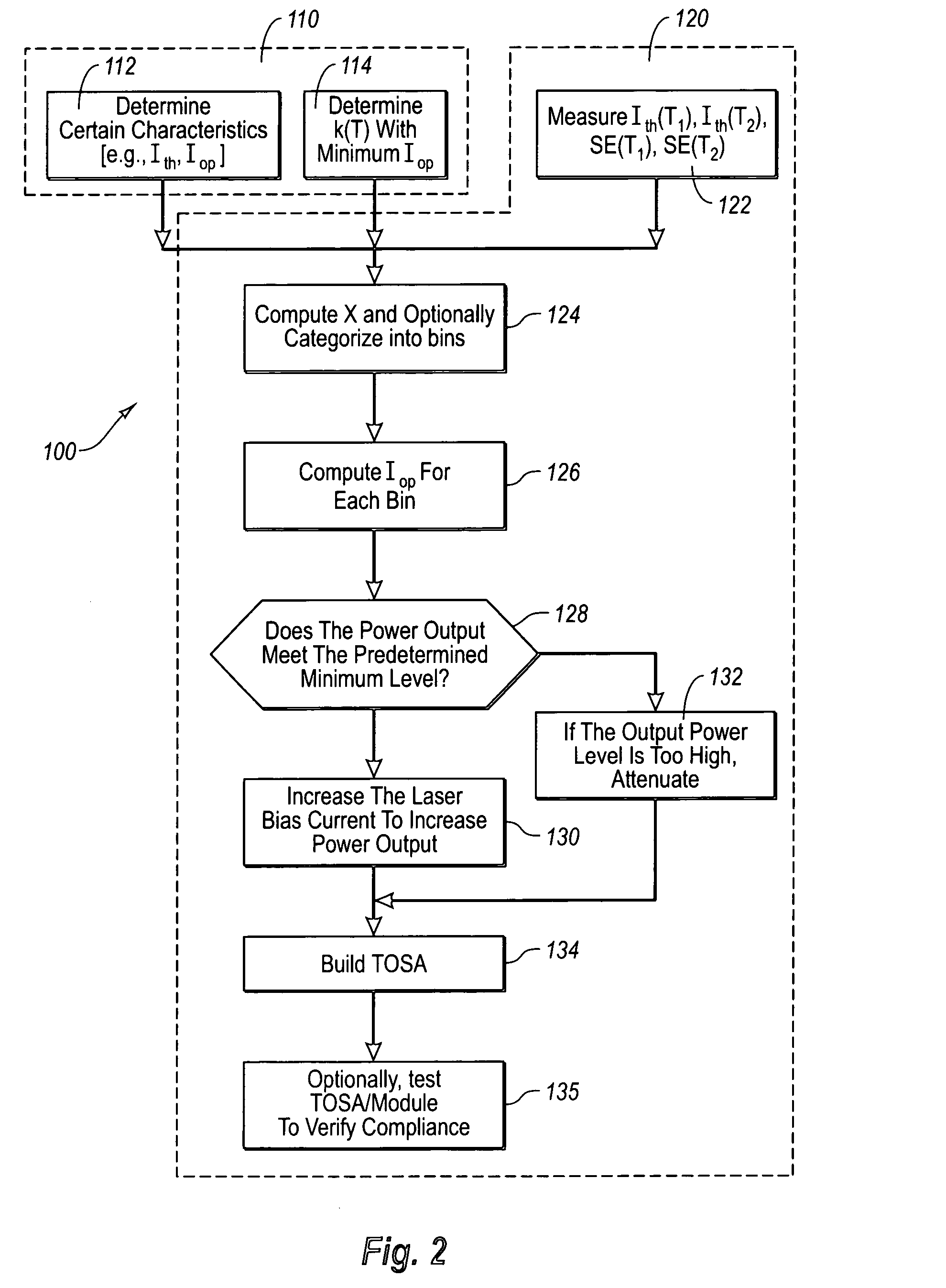 Method for optimizing laser diode operating current