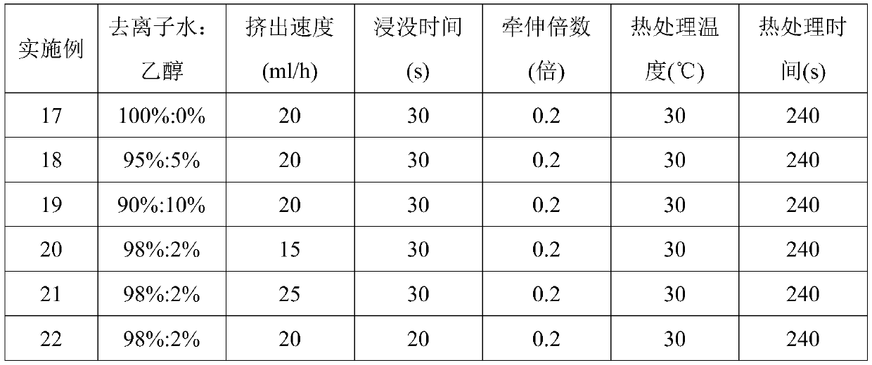 Preparation method of high-tenacity polyurethane composite fiber