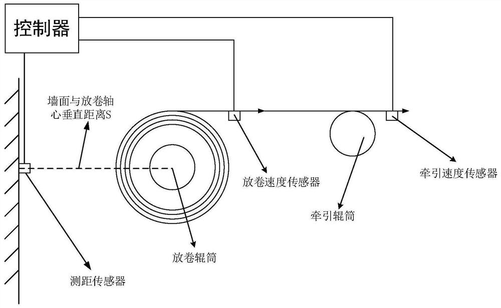 Coating production equipment distance measuring sensor failure calculation method and measuring device for coil diameter