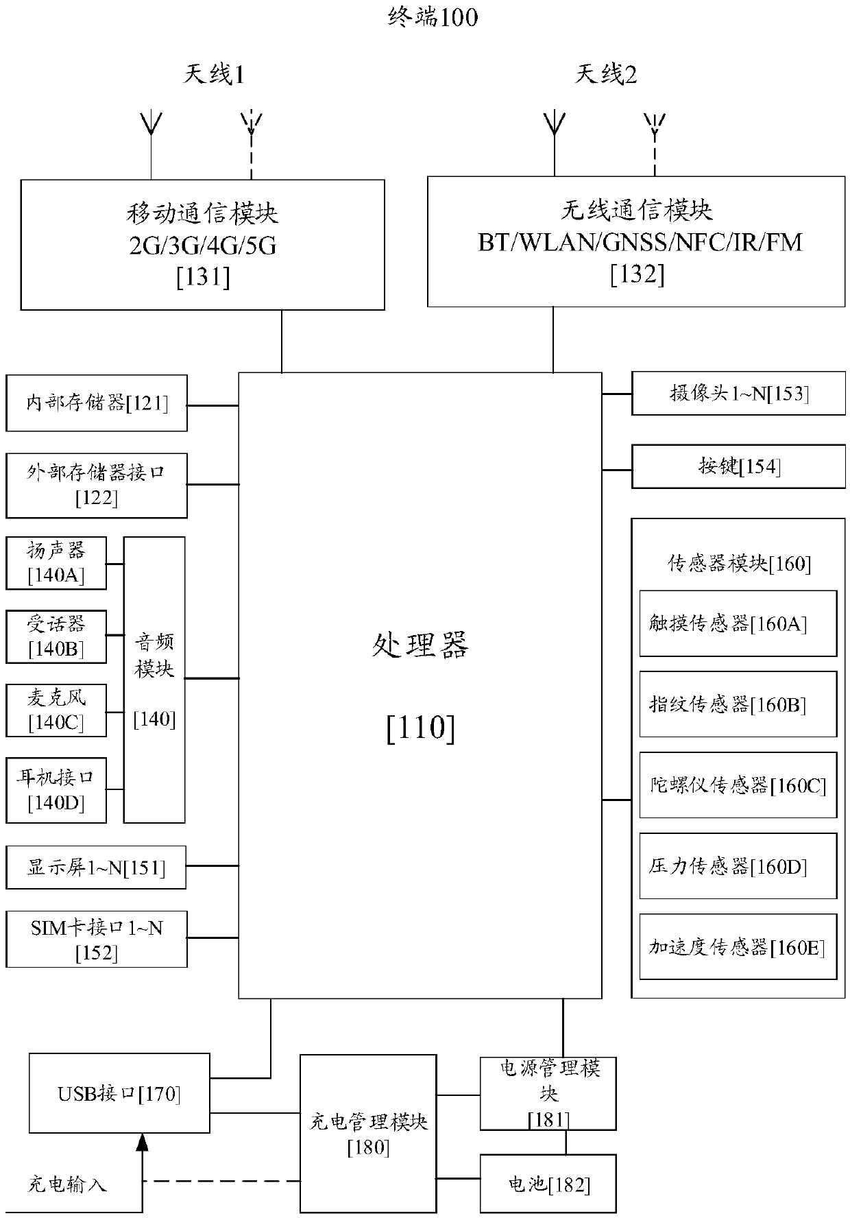 Frozen screen processing method and terminal