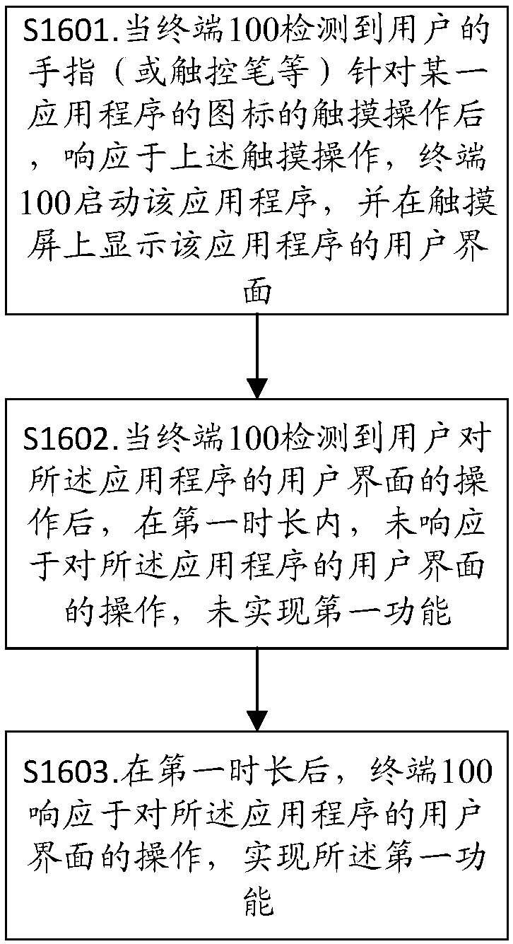 Frozen screen processing method and terminal