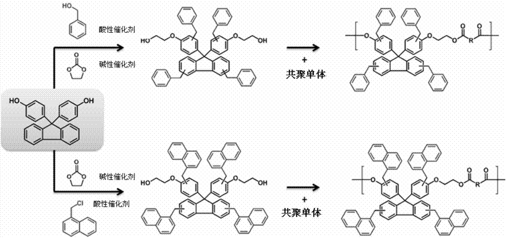 Fluorene derivatives, copolymers and lens using same