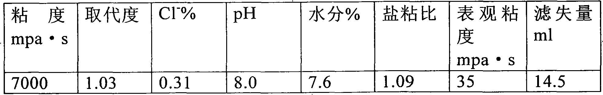 Method for preparing high viscosity polyanionic cellulose