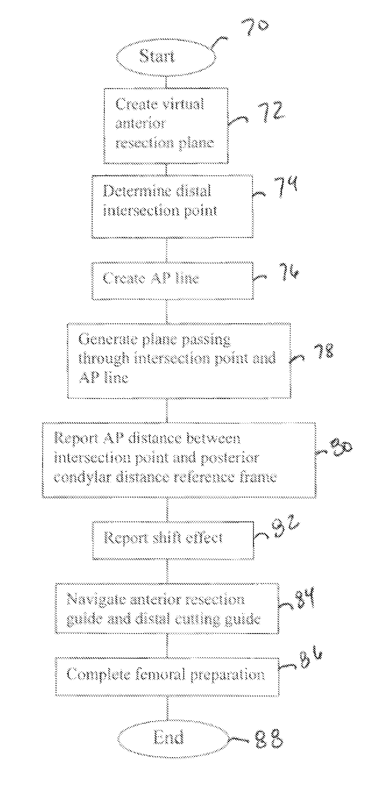 Method and system for computer assisted surgery for bicompartmental knee replacement