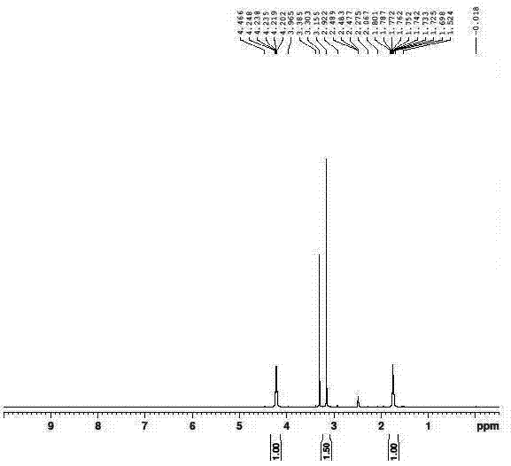 Method for synthesizing busulfan