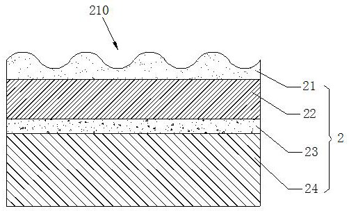 Multifunctional glass fiber mattress