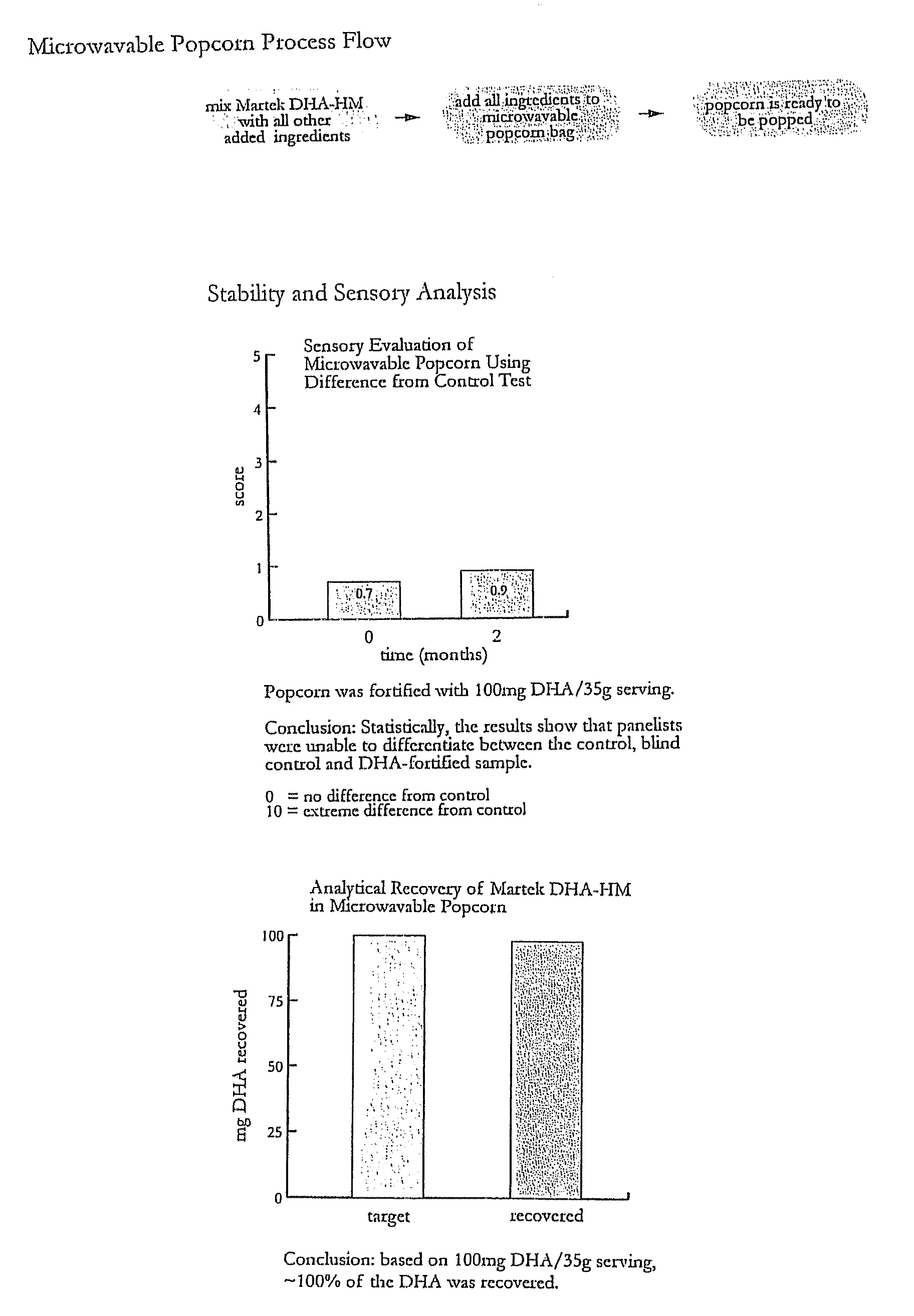 Microwaveable Popcorn and Methods of Making