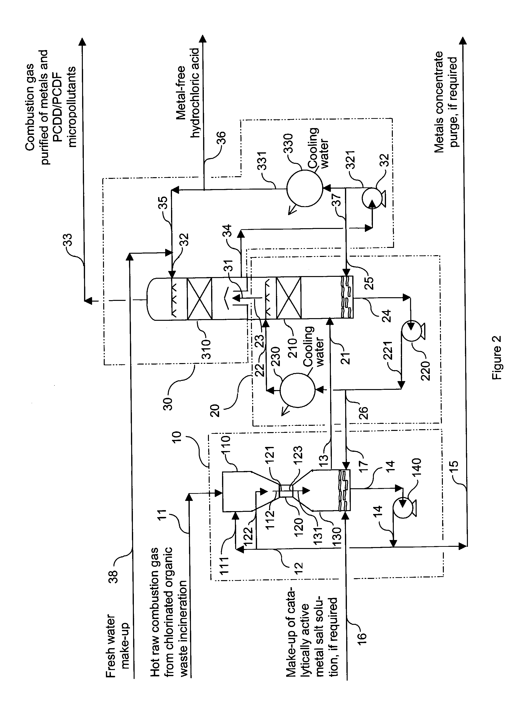 Method and apparatus for the removal of PCDD and PCDF micro-pollutants from the combustion gases resulting from the incineration of chlorinated organic wastes