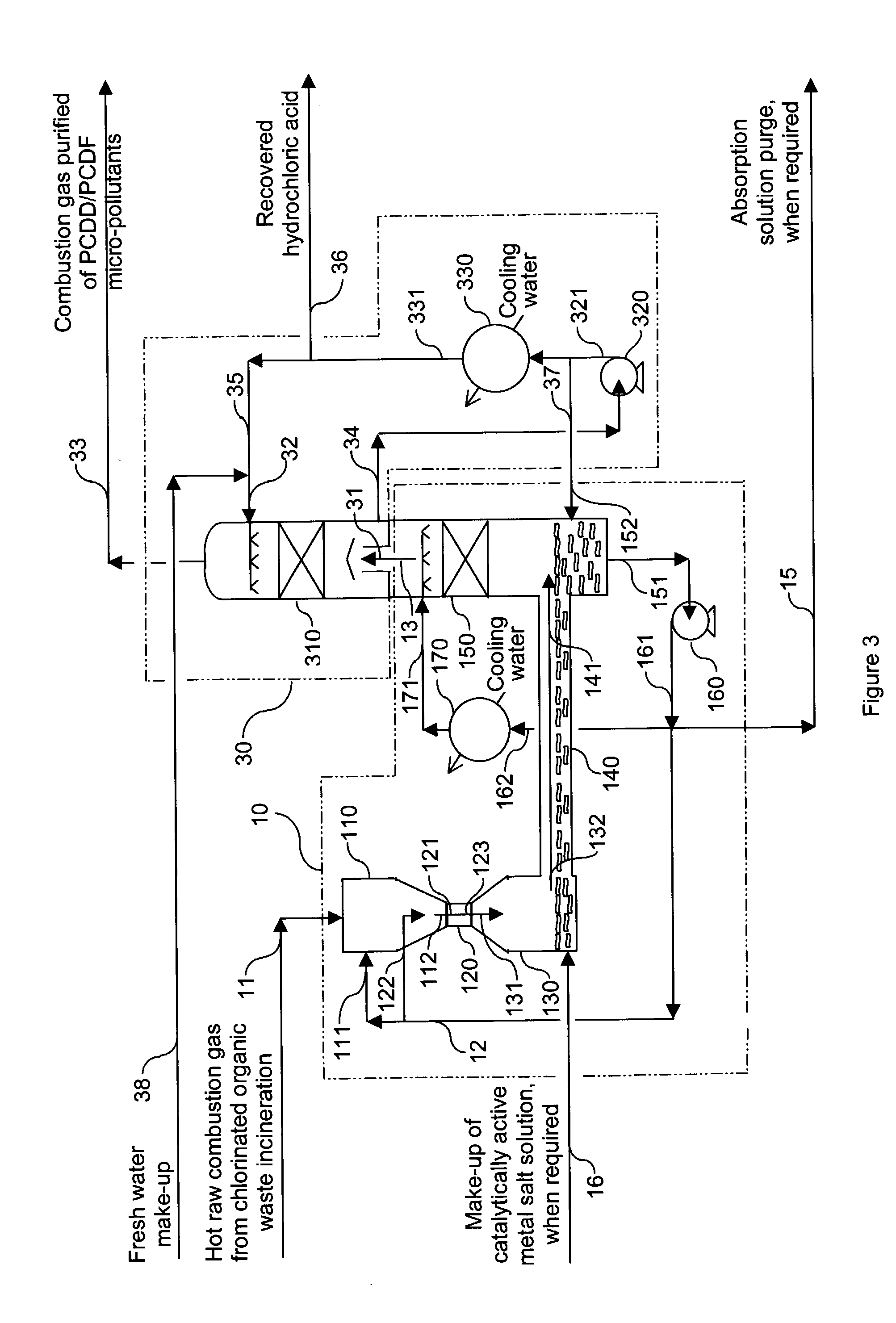 Method and apparatus for the removal of PCDD and PCDF micro-pollutants from the combustion gases resulting from the incineration of chlorinated organic wastes