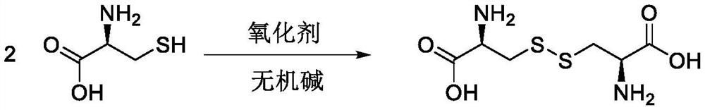 Preparation method of L-cystine with high light transmittance