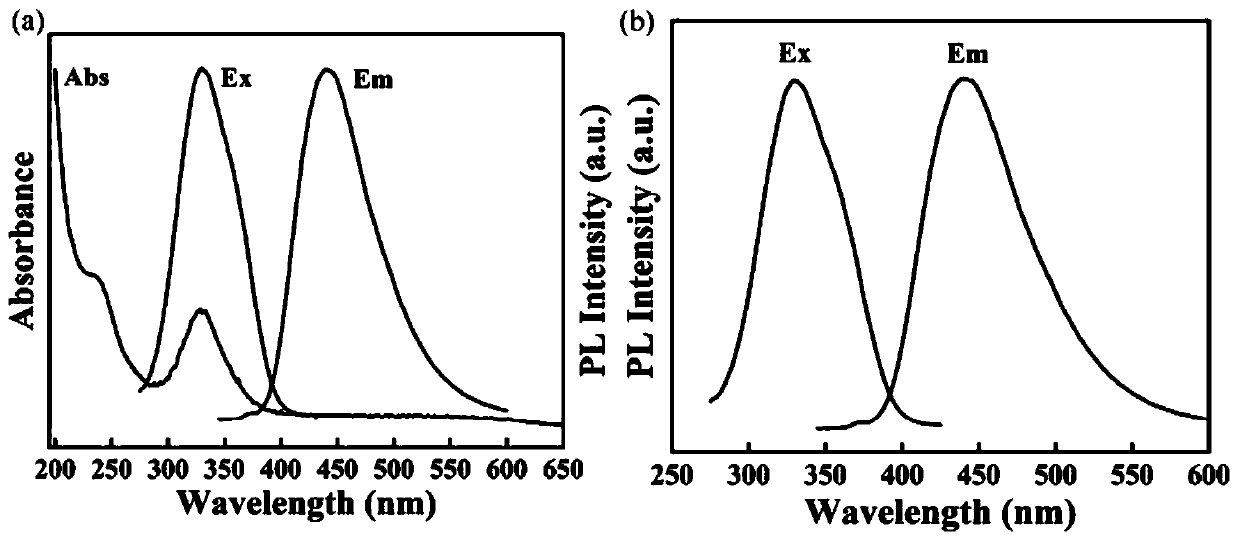 Carbon quantum dot fluorescent double-network hydrogel and preparation method and application thereof