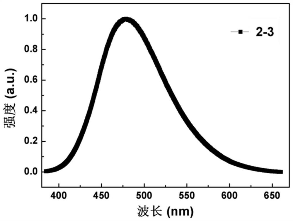 2, 4-diazaspirofluorene derivative and electronic device