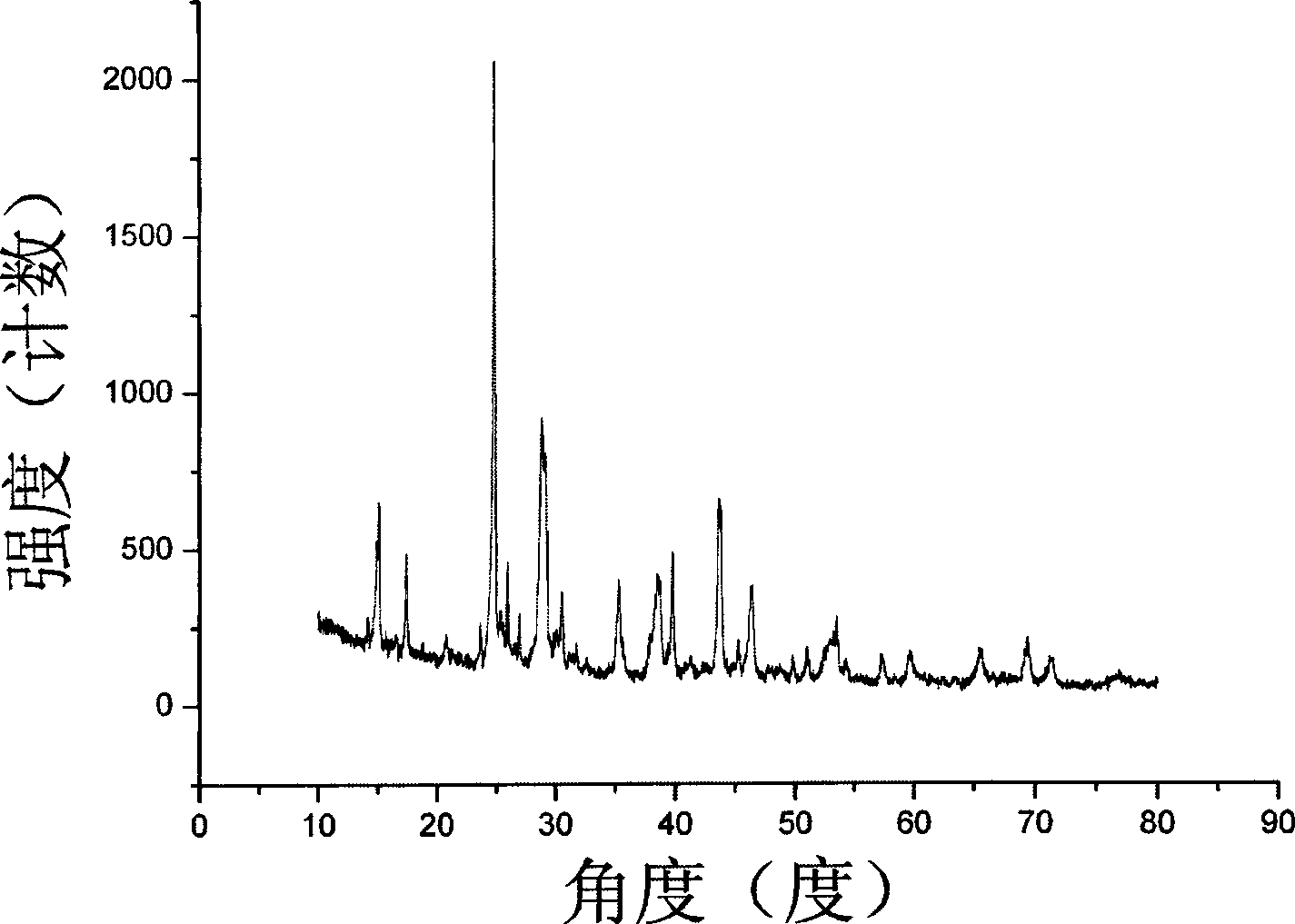 Serial rare-earth borate laser glass and preparation method and purpose of same