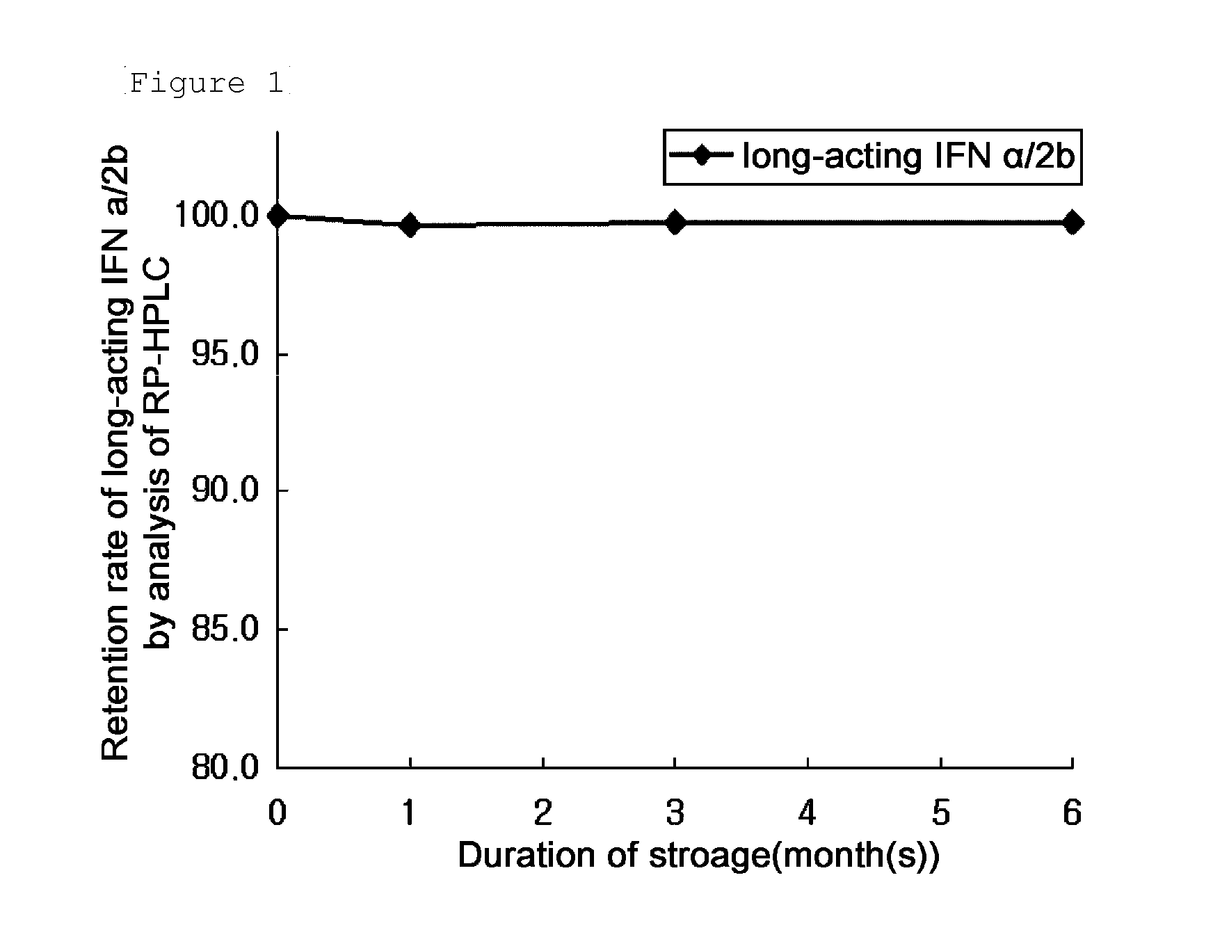 Liquid formulations of long acting interferon alpha conjugate