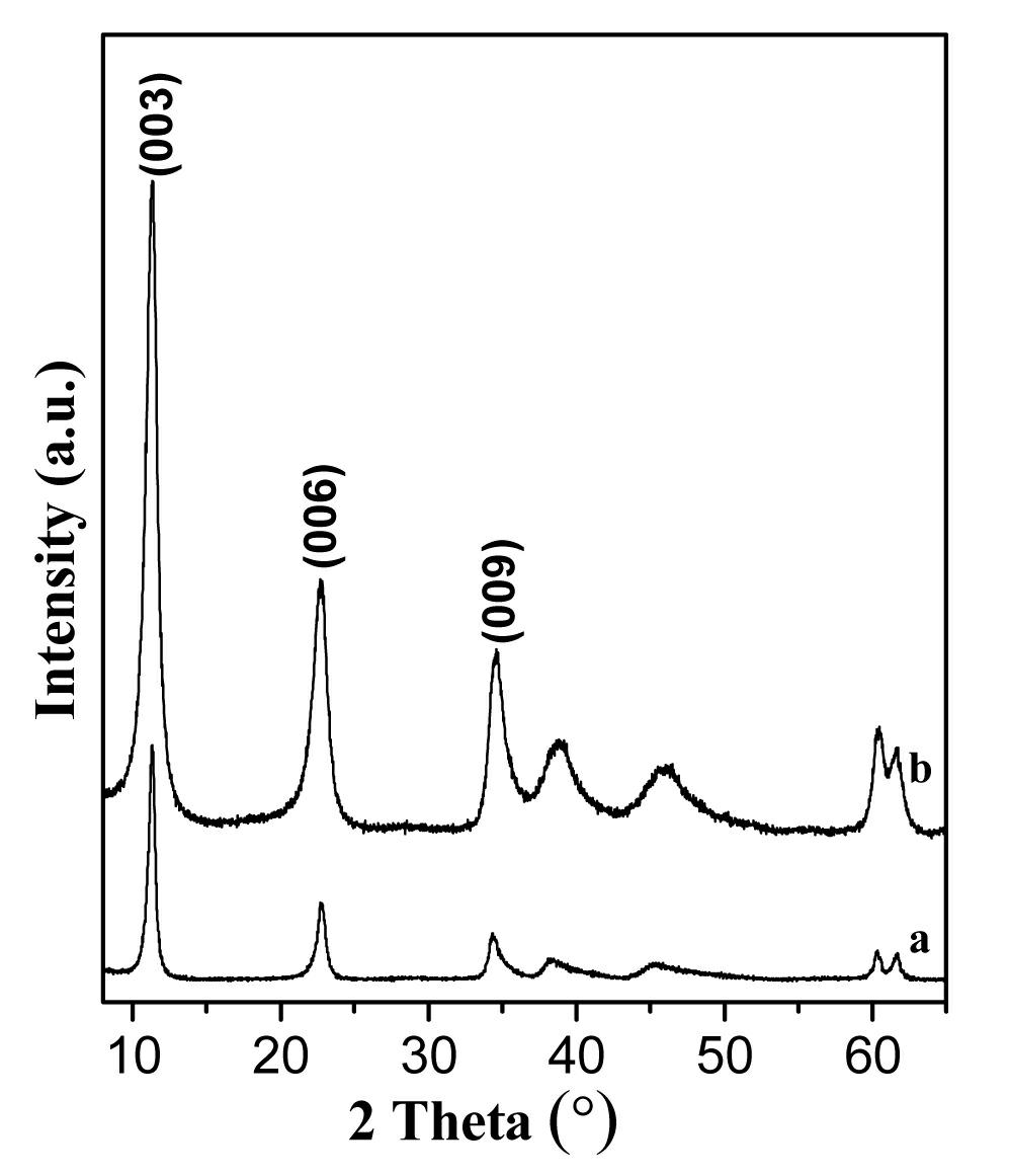 Synthetic method for high length-diameter ratio layered doubled hydroxides grafted by organosilane