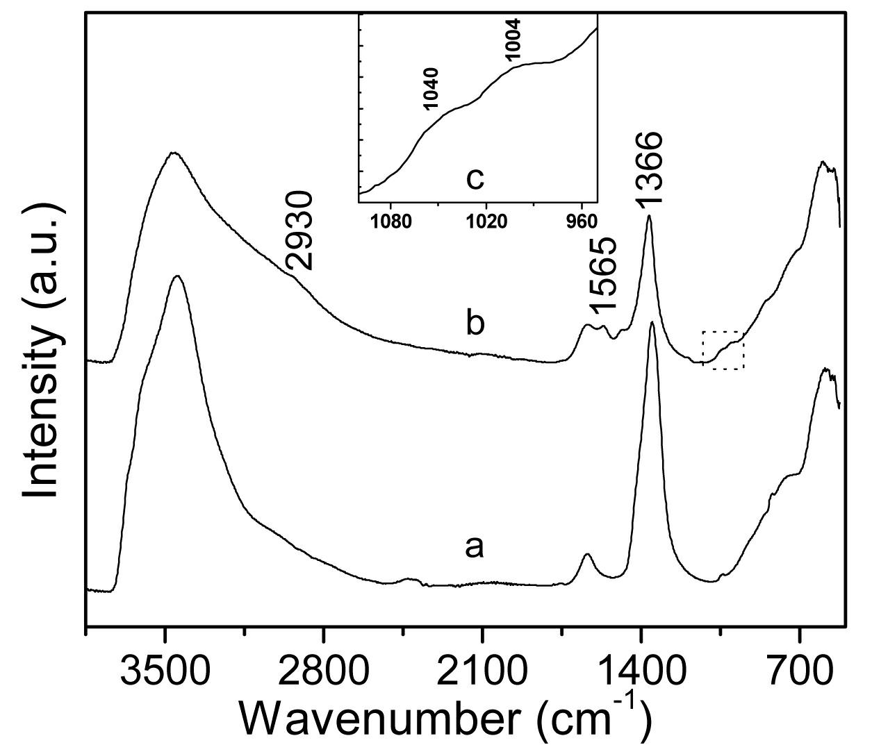 Synthetic method for high length-diameter ratio layered doubled hydroxides grafted by organosilane