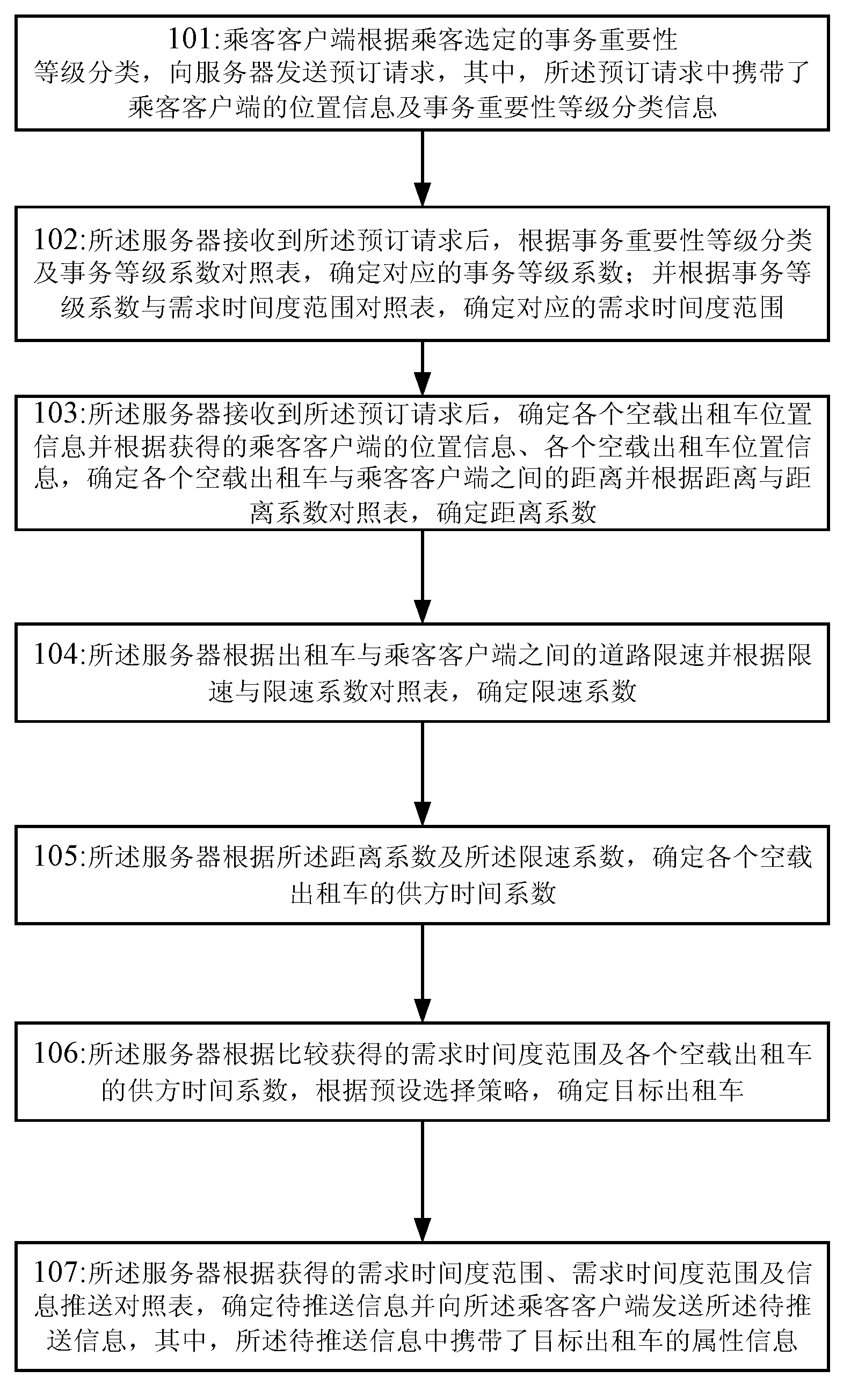 Method and system for taxi scheduling