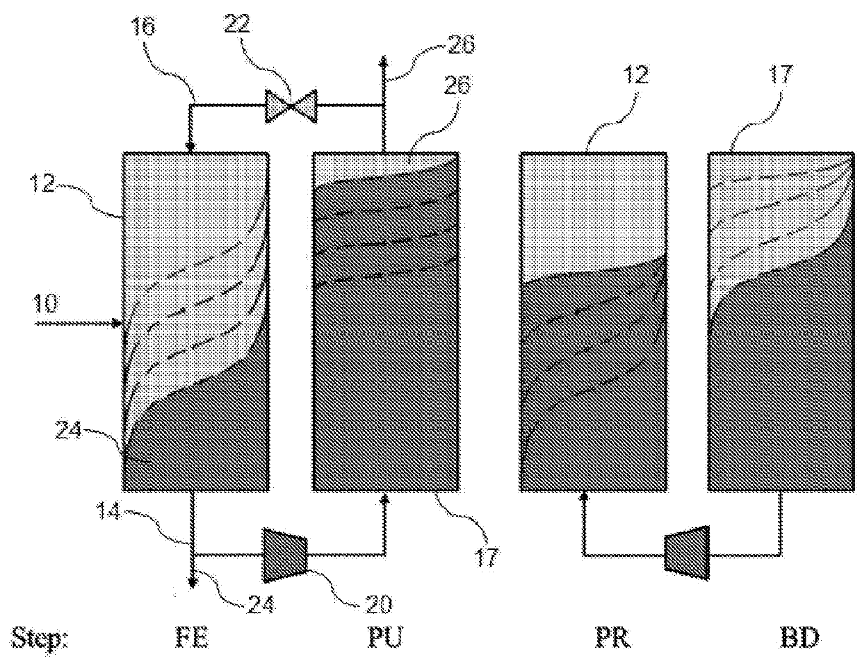 Method for Gas Separation