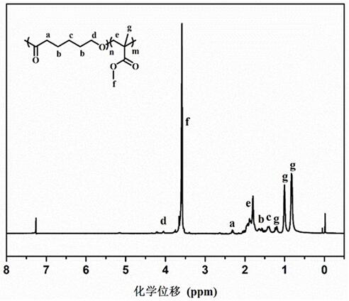 Method for catalyzing hybrid polymerization of alkene monomer and cyclic ester monomer by using imidazole ionic liquid