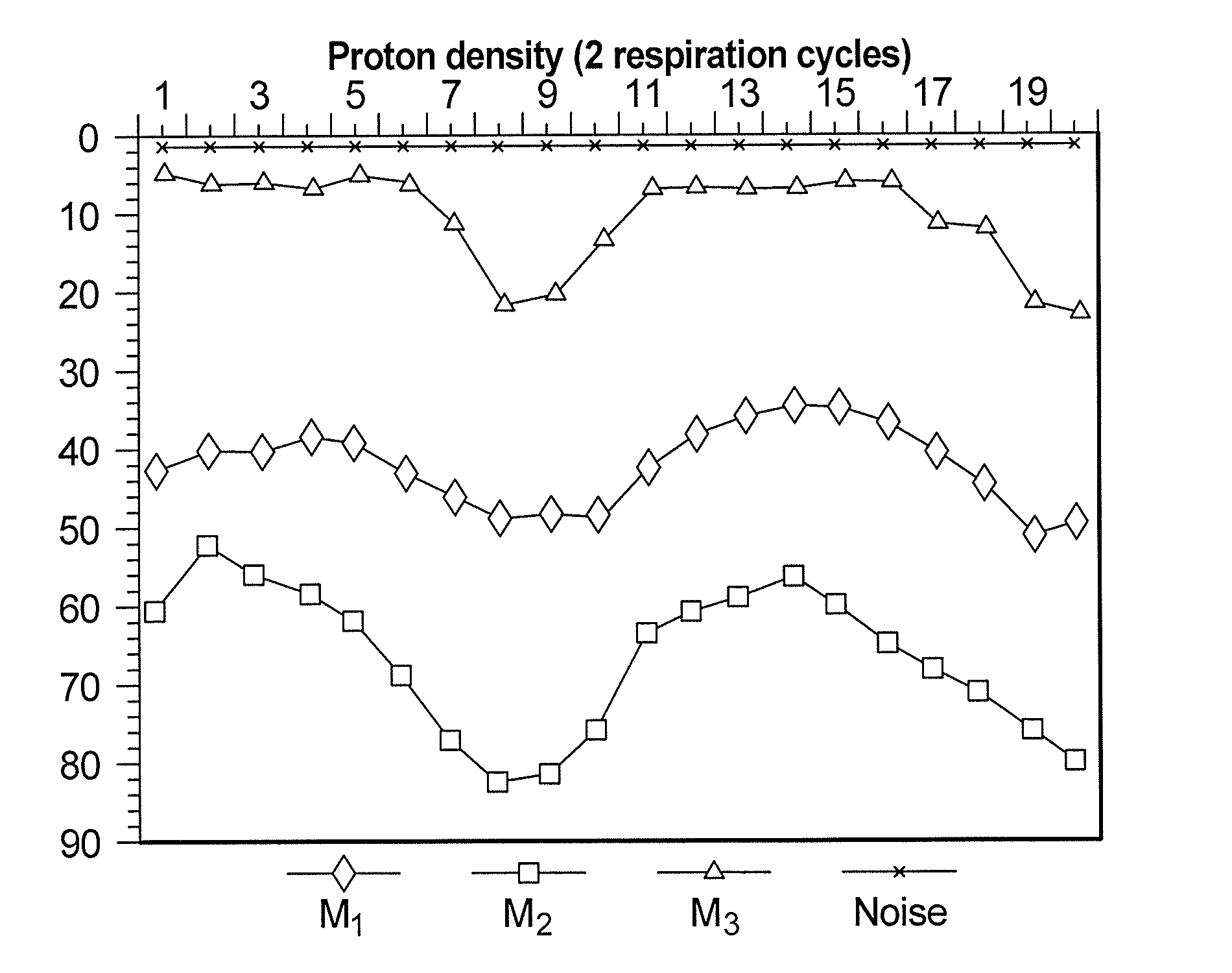 Method for diagnosis of functional lung illnesses