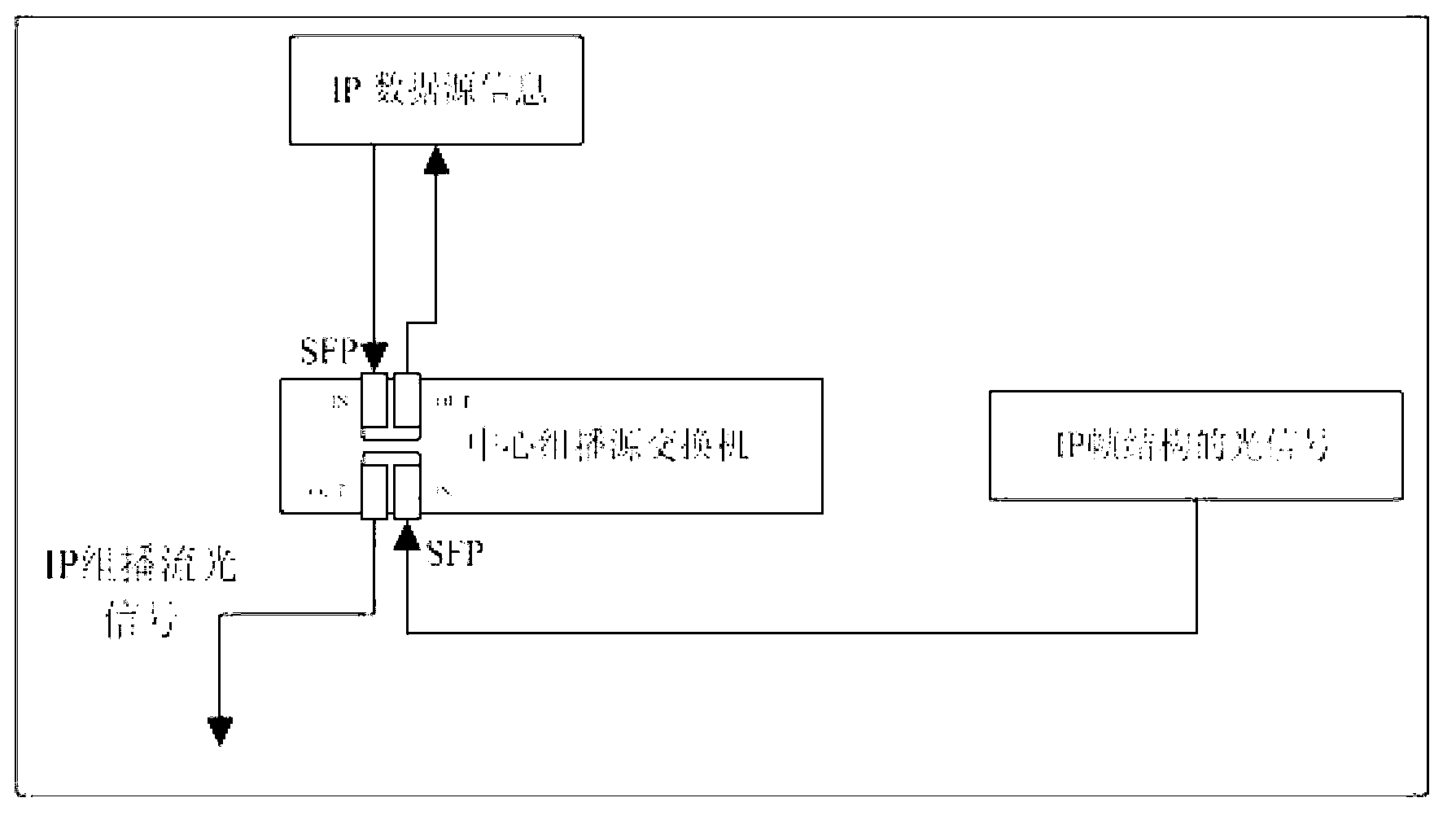 IP (Internet Protocol) multicasting signal method of OTN (Optical Transport Network) broadcast